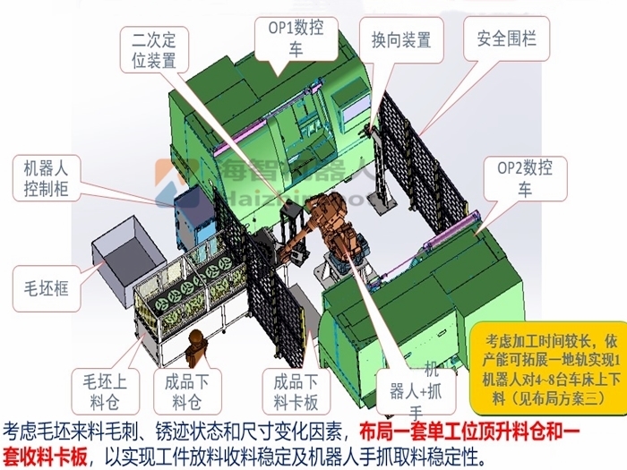 機(jī)械手車床上下料解決方案設(shè)計(jì)！